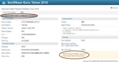 Peserta belum lolos kuota sertifikasi guru 2016